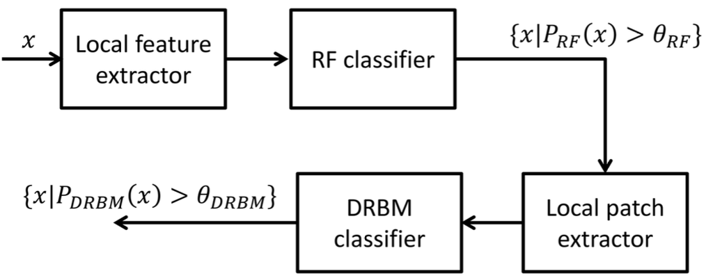 Figure description