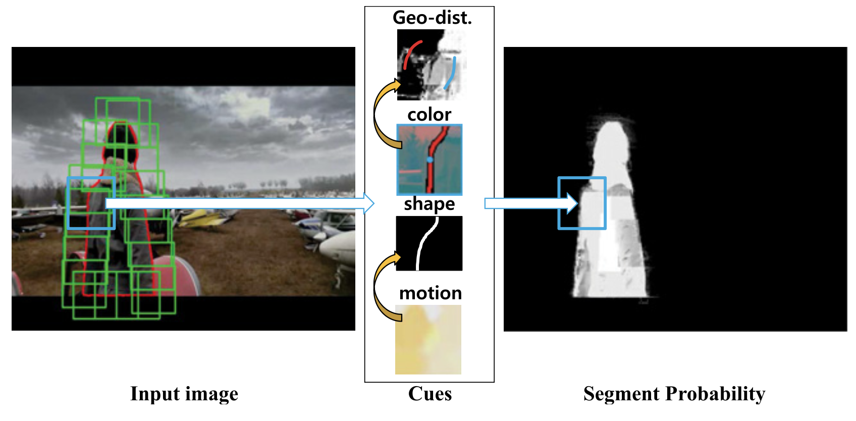 Figure description