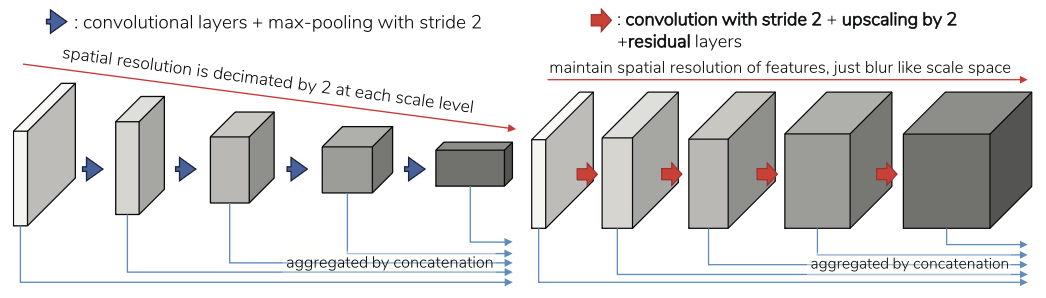 Figure description