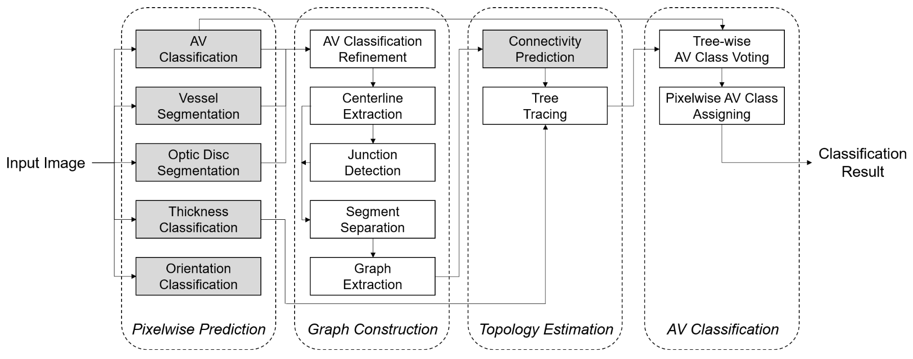 Figure description