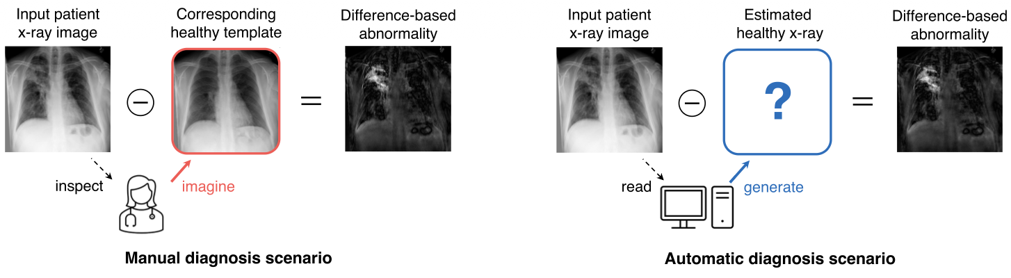 Figure description