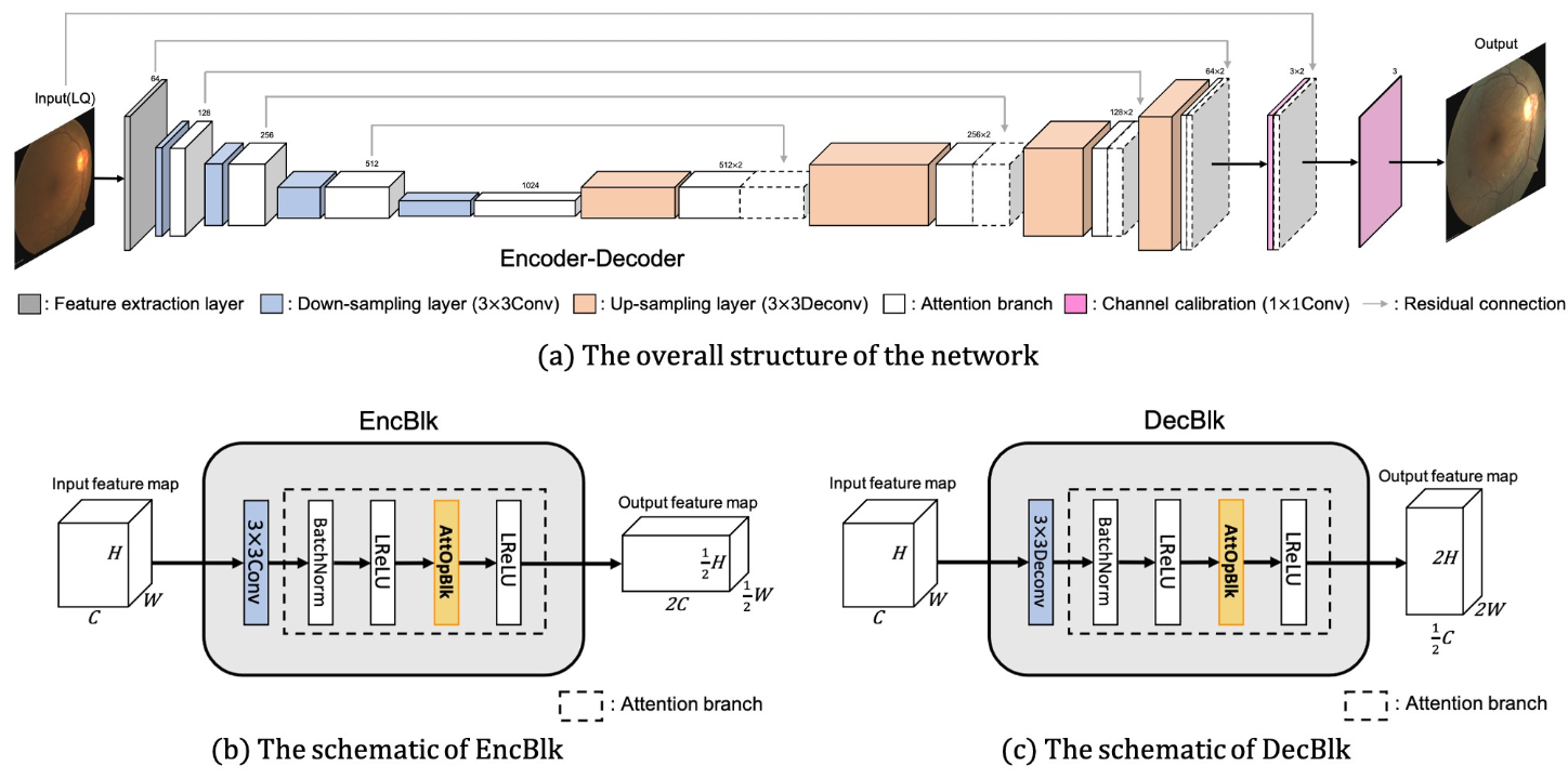 Figure description