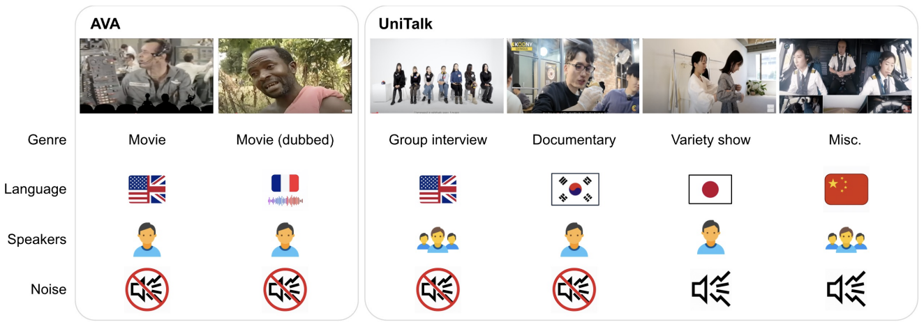 UniTalk: towards universal active speaker detection in real world ...